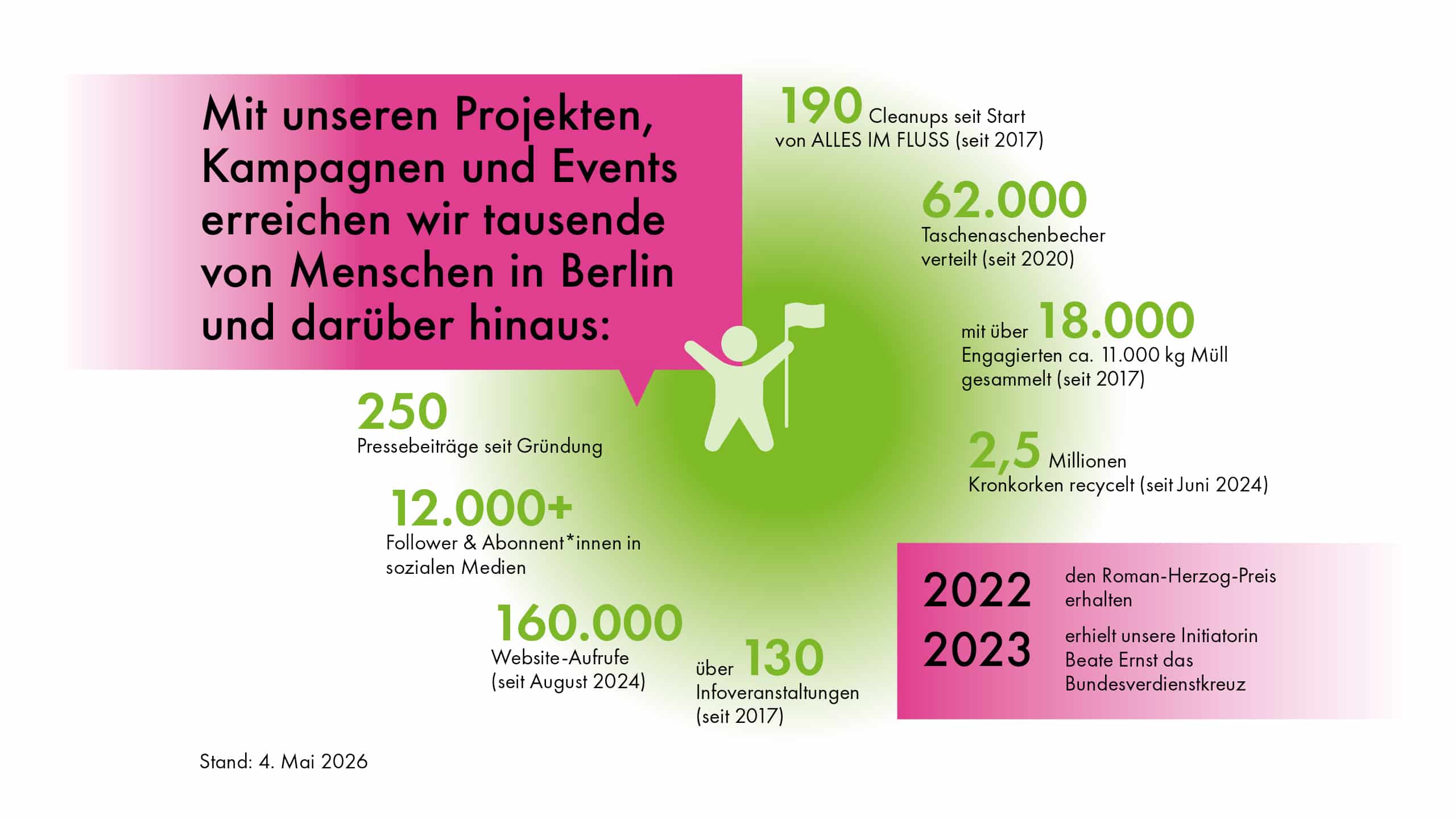 wirBERLIN-Erfolge-Mai-2026